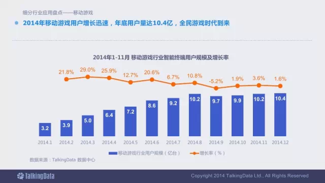 91张PPT详解过去一年移动互联网全行业数据,互联网的一些事