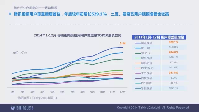 91张PPT详解过去一年移动互联网全行业数据,互联网的一些事