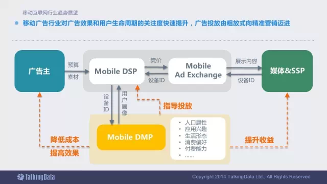 91张PPT详解过去一年移动互联网全行业数据,互联网的一些事