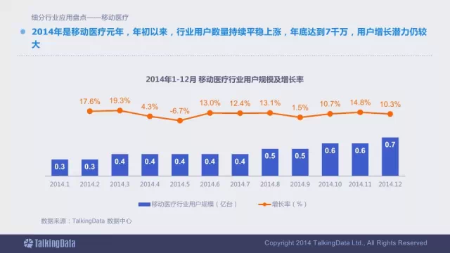 91张PPT详解过去一年移动互联网全行业数据,互联网的一些事