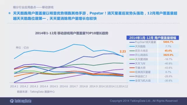 91张PPT详解过去一年移动互联网全行业数据,互联网的一些事