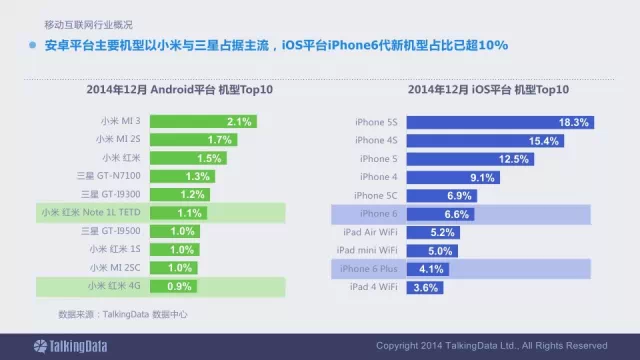 91张PPT详解过去一年移动互联网全行业数据,互联网的一些事