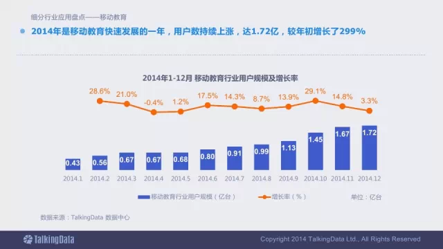 91张PPT详解过去一年移动互联网全行业数据,互联网的一些事