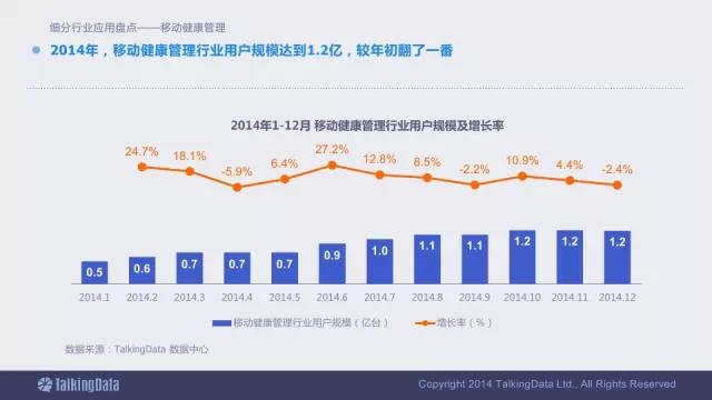 91张PPT详解过去一年移动互联网全行业数据,互联网的一些事