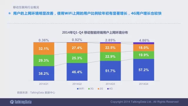 91张PPT详解过去一年移动互联网全行业数据,互联网的一些事