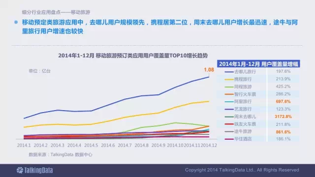 91张PPT详解过去一年移动互联网全行业数据,互联网的一些事