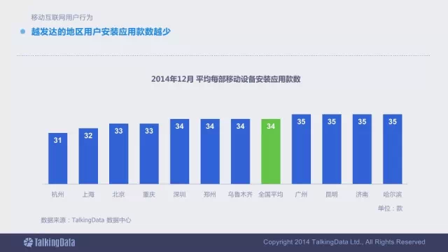 91张PPT详解过去一年移动互联网全行业数据,互联网的一些事