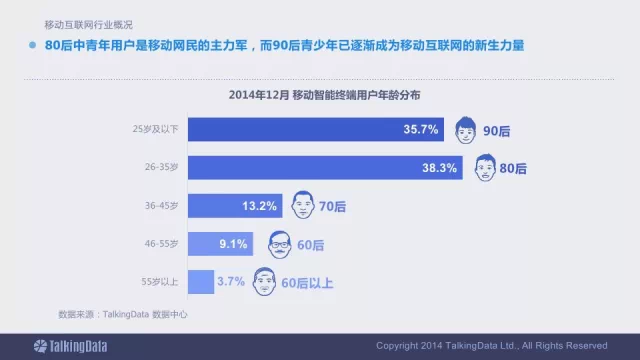 91张PPT详解过去一年移动互联网全行业数据,互联网的一些事