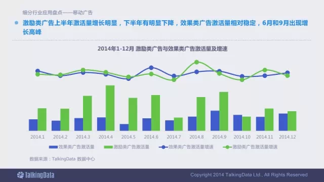 91张PPT详解过去一年移动互联网全行业数据,互联网的一些事