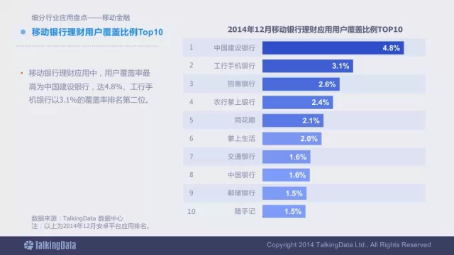 91张PPT详解过去一年移动互联网全行业数据,互联网的一些事