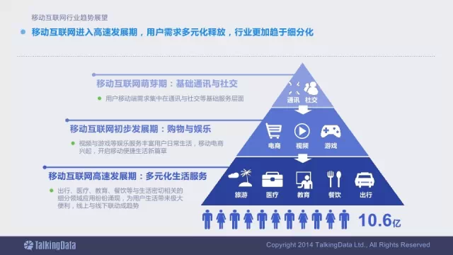 91张PPT详解过去一年移动互联网全行业数据,互联网的一些事