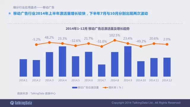 91张PPT详解过去一年移动互联网全行业数据,互联网的一些事