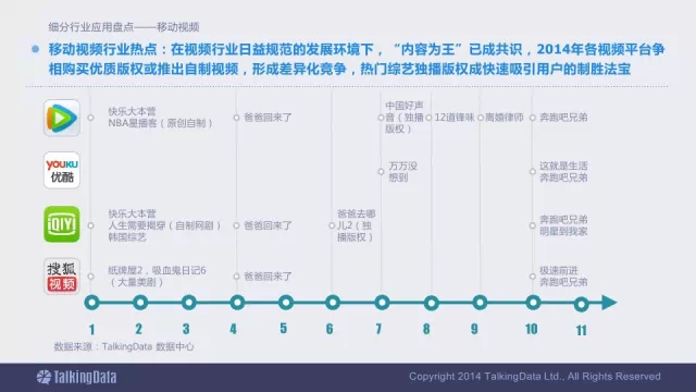 91张PPT详解过去一年移动互联网全行业数据,互联网的一些事