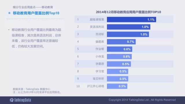 91张PPT详解过去一年移动互联网全行业数据,互联网的一些事