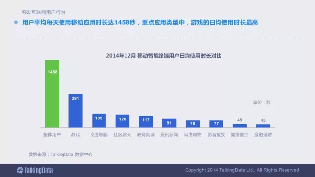 91张PPT详解过去一年移动互联网全行业数据,互联网的一些事