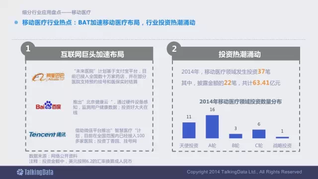 91张PPT详解过去一年移动互联网全行业数据,互联网的一些事