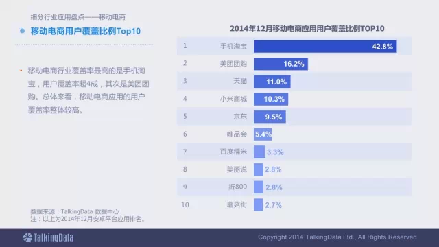 91张PPT详解过去一年移动互联网全行业数据,互联网的一些事