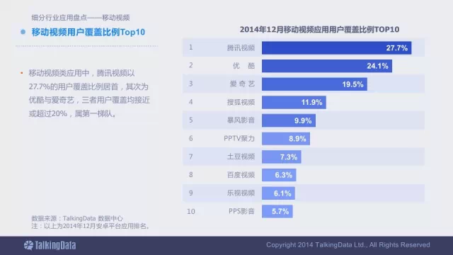 91张PPT详解过去一年移动互联网全行业数据,互联网的一些事