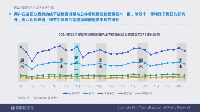 91张PPT详解过去一年移动互联网全行业数据,互联网的一些事