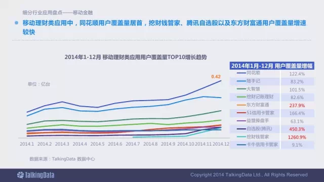 91张PPT详解过去一年移动互联网全行业数据,互联网的一些事