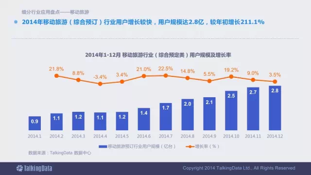 91张PPT详解过去一年移动互联网全行业数据,互联网的一些事