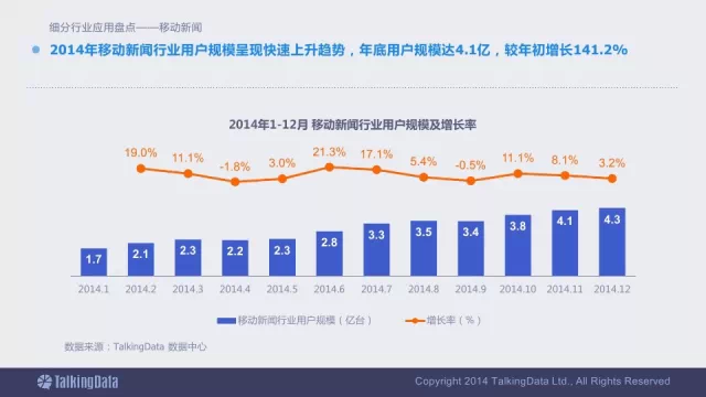 91张PPT详解过去一年移动互联网全行业数据,互联网的一些事