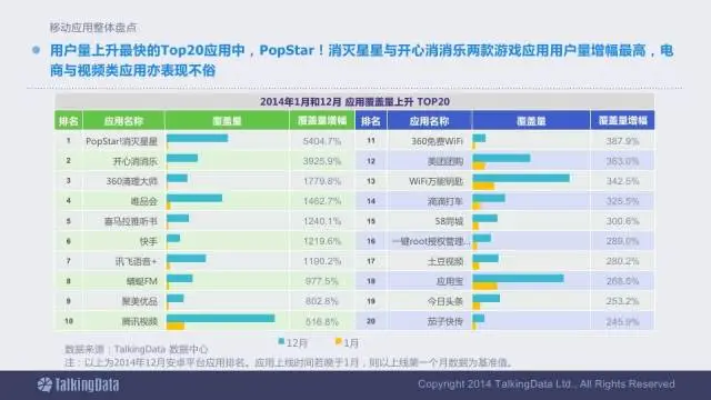 91张PPT详解过去一年移动互联网全行业数据,互联网的一些事