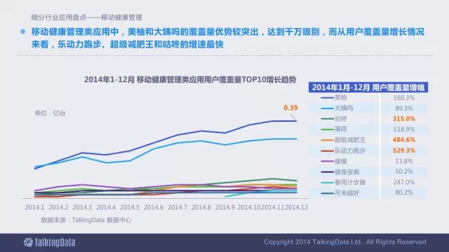 91张PPT详解过去一年移动互联网全行业数据,互联网的一些事