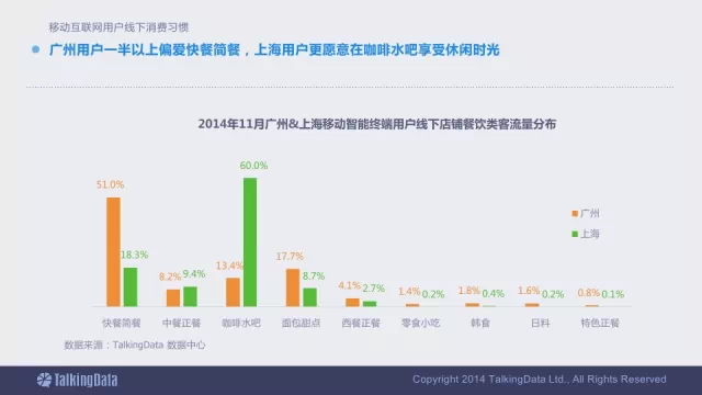 91张PPT详解过去一年移动互联网全行业数据,互联网的一些事