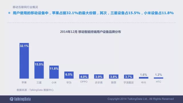 91张PPT详解过去一年移动互联网全行业数据,互联网的一些事