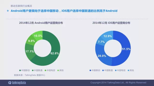 91张PPT详解过去一年移动互联网全行业数据,互联网的一些事