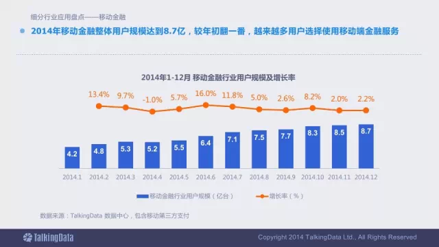 91张PPT详解过去一年移动互联网全行业数据,互联网的一些事