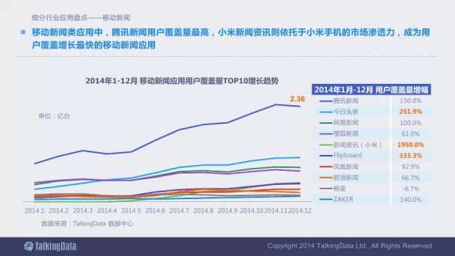 91张PPT详解过去一年移动互联网全行业数据,互联网的一些事