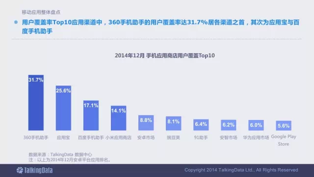 91张PPT详解过去一年移动互联网全行业数据,互联网的一些事