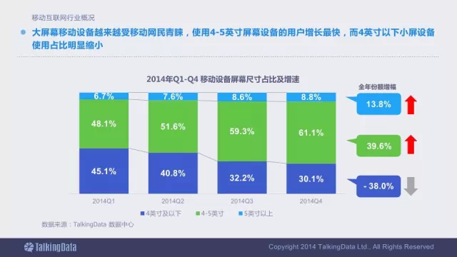 91张PPT详解过去一年移动互联网全行业数据,互联网的一些事