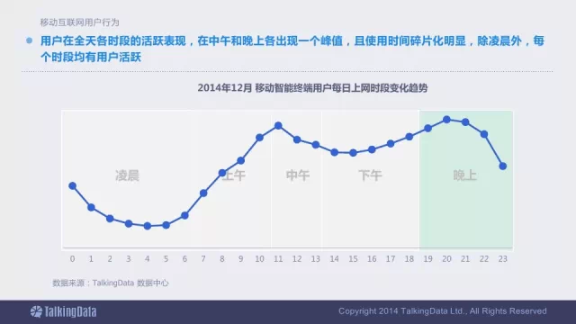 91张PPT详解过去一年移动互联网全行业数据,互联网的一些事