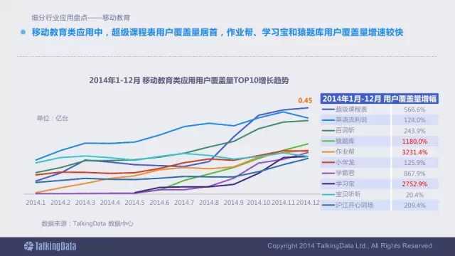 91张PPT详解过去一年移动互联网全行业数据,互联网的一些事