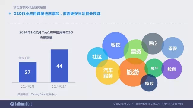 91张PPT详解过去一年移动互联网全行业数据,互联网的一些事