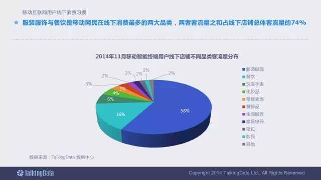 91张PPT详解过去一年移动互联网全行业数据,互联网的一些事