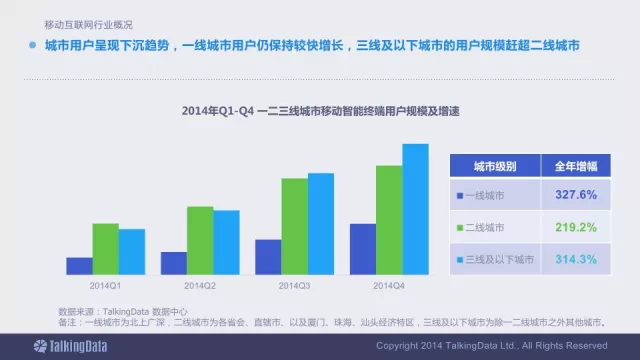 91张PPT详解过去一年移动互联网全行业数据,互联网的一些事