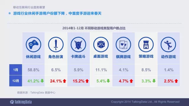 91张PPT详解过去一年移动互联网全行业数据,互联网的一些事