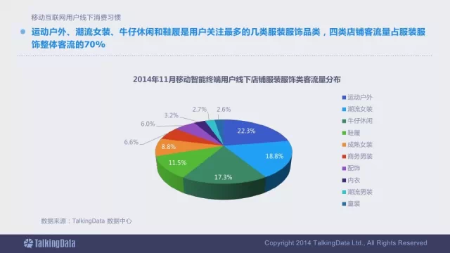 91张PPT详解过去一年移动互联网全行业数据,互联网的一些事