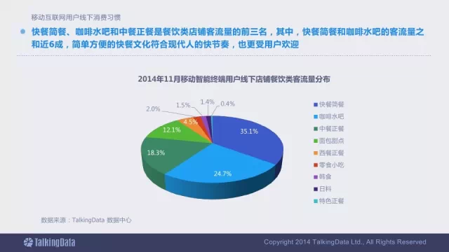 91张PPT详解过去一年移动互联网全行业数据,互联网的一些事