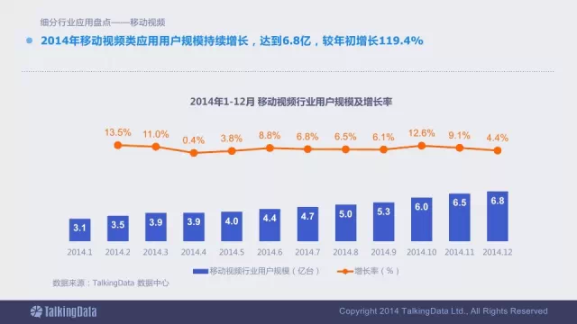 91张PPT详解过去一年移动互联网全行业数据,互联网的一些事