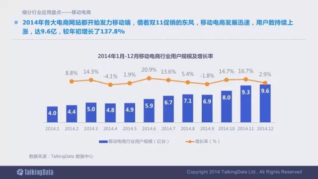 91张PPT详解过去一年移动互联网全行业数据,互联网的一些事