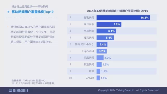 91张PPT详解过去一年移动互联网全行业数据,互联网的一些事