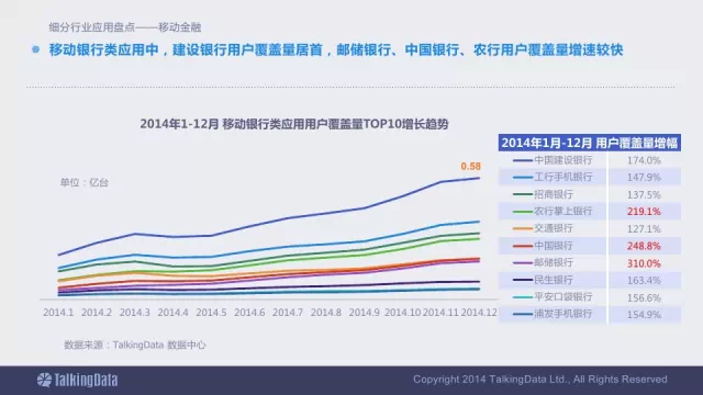 91张PPT详解过去一年移动互联网全行业数据,互联网的一些事