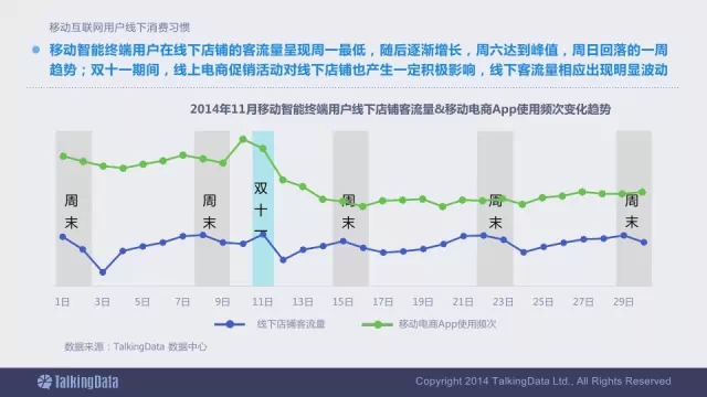 91张PPT详解过去一年移动互联网全行业数据,互联网的一些事