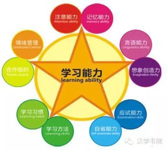 《假期收心特训营》5天