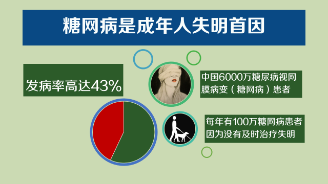 揭秘6000万中国人可能有效失明的真相